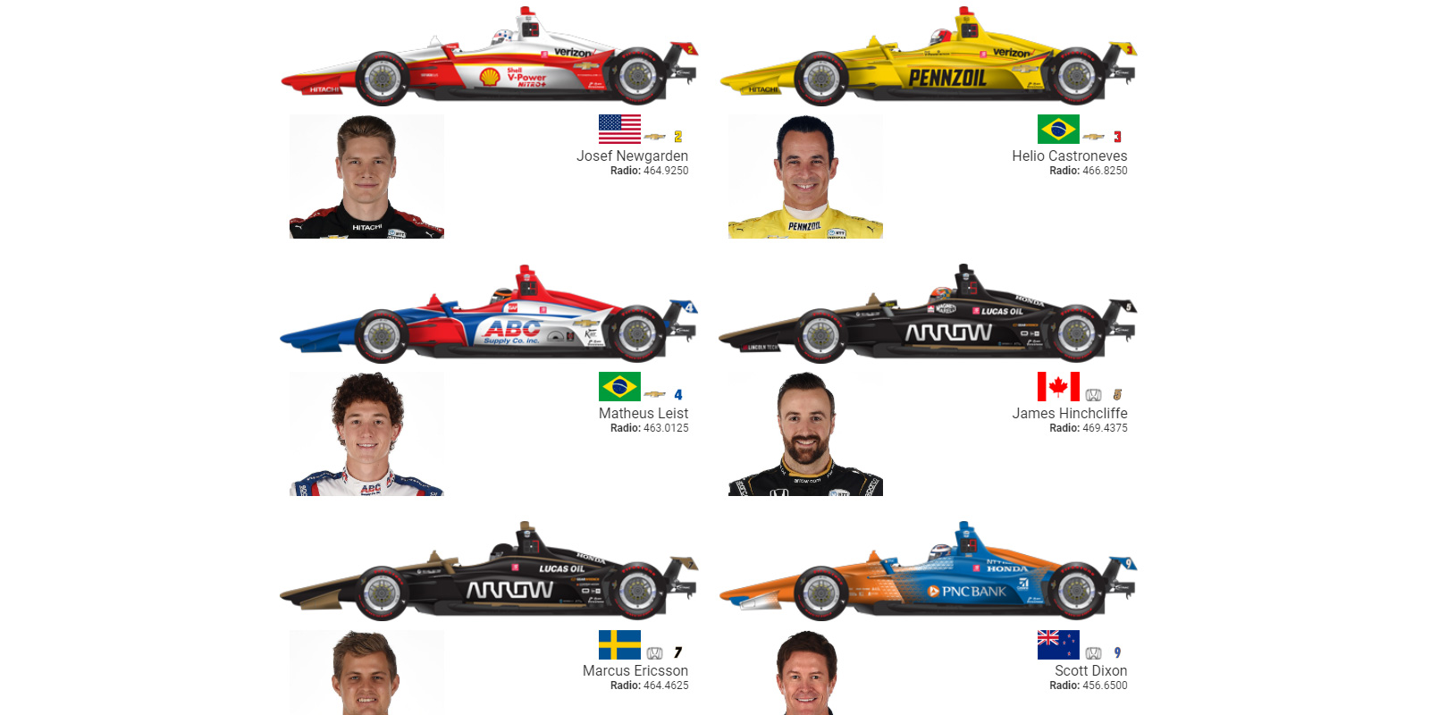 f1 2020 spotters guide
