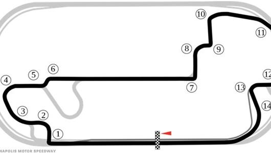 IMS Road Course layout