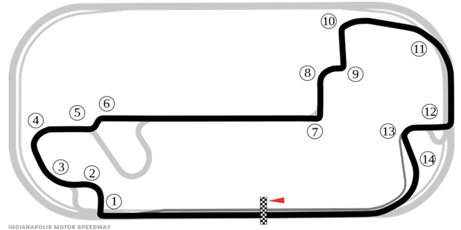 IMS Road Course layout