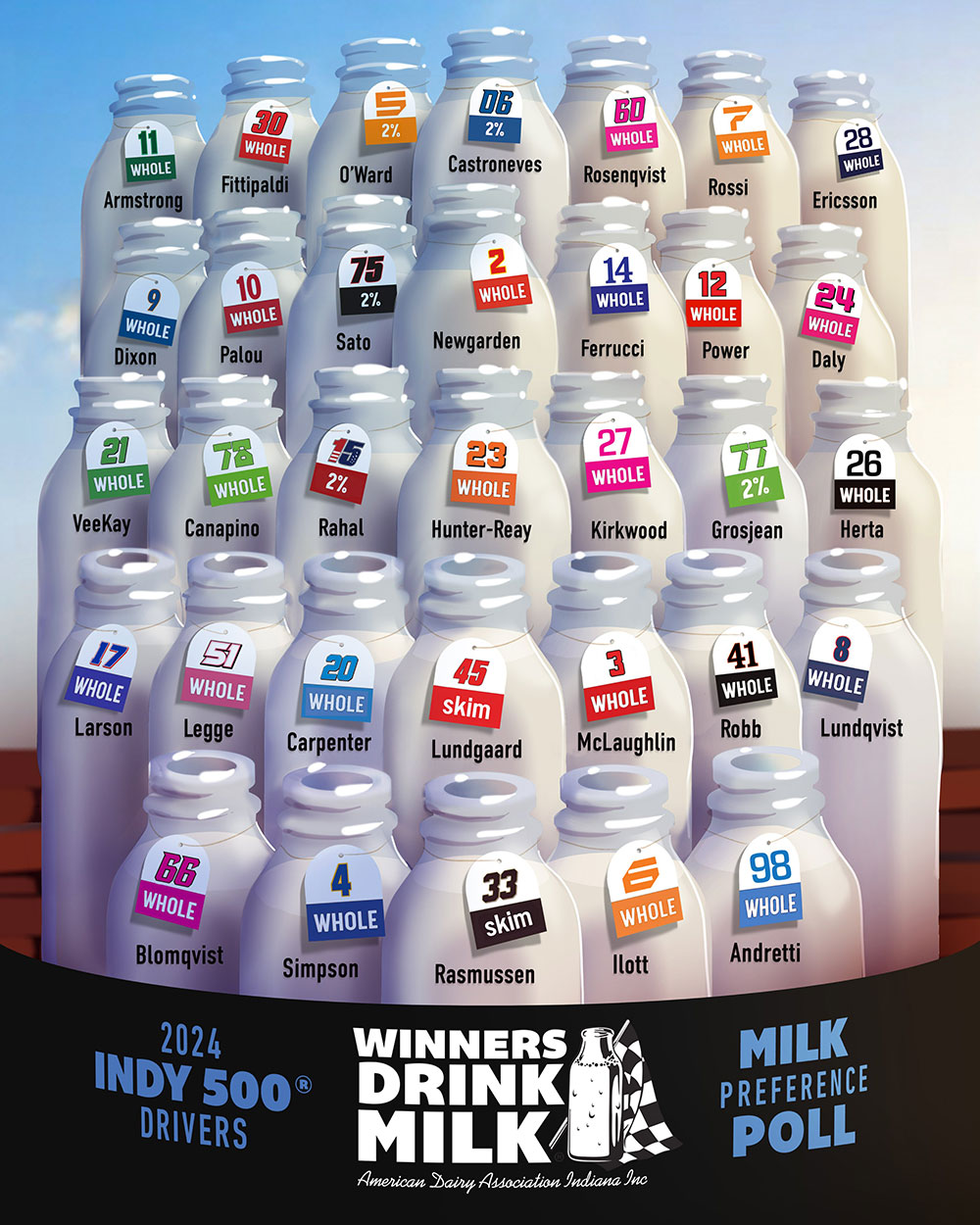 An image showing all of the driver milk choices