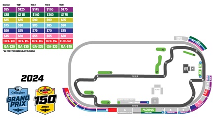 NASCAR INDYCAR Doubleheader Reorder Map
