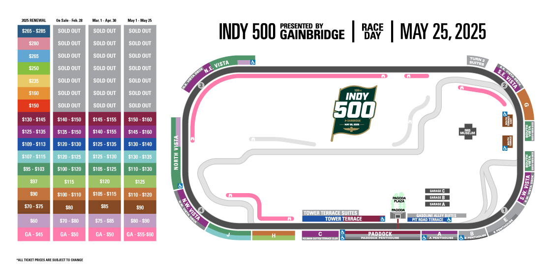Indianapolis 500 Track Map